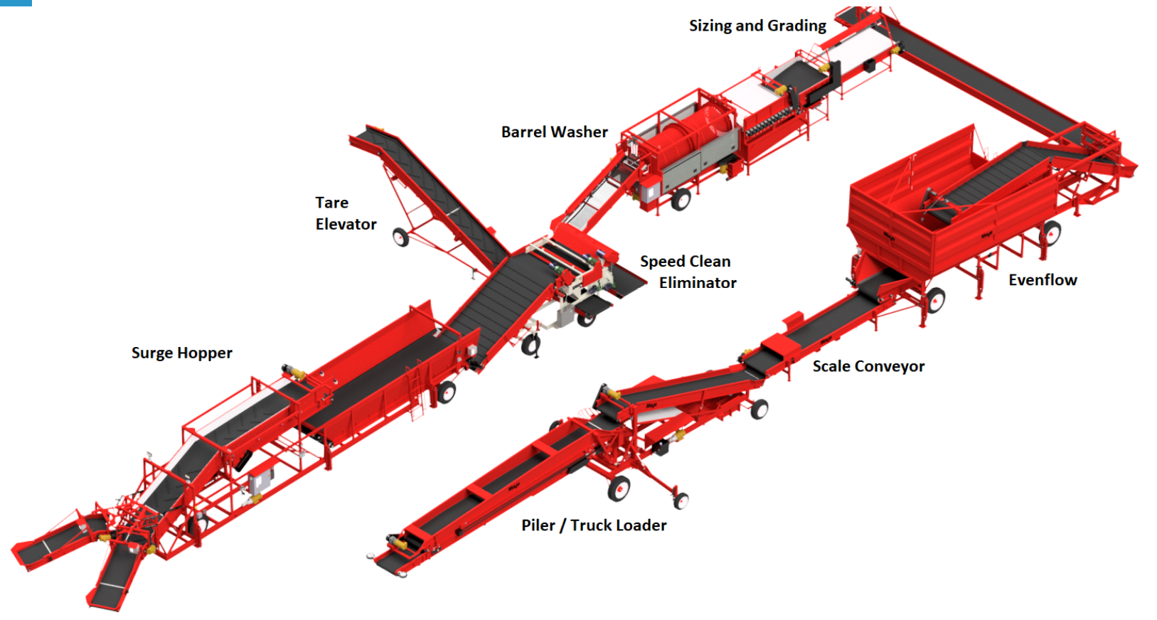 CHIP POTATO WASH SIZE GRADE EVENFLOW TRUCK LOAD